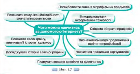 Чого можна навчатися в Інтернеті