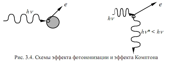 Эффект Комптона