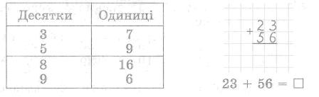 Задачі