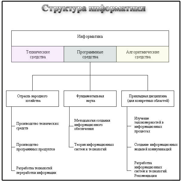 Інформатика