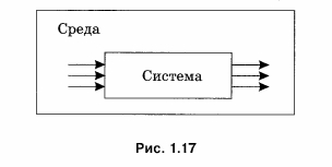 Воздействия среды на систему