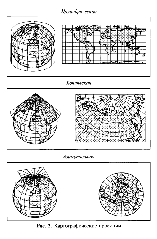 Картографические проекции