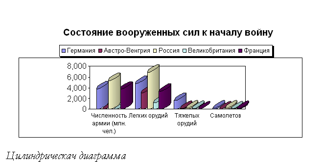 Построение диаграмм