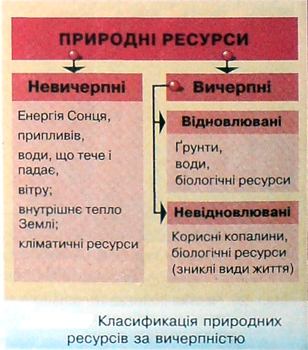 Природні ресурси
