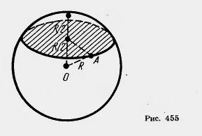 Сечение шара плоскостью