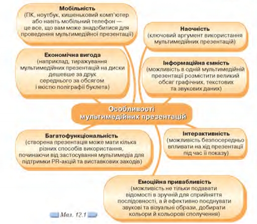 Особливості мають мультимедійні презентації