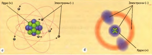 Модели атома