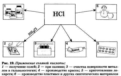 применение соляной кислоты