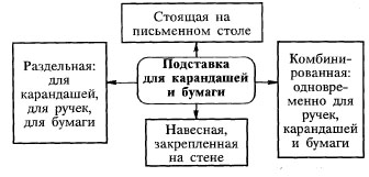 Подставка для карандашей и бумаги