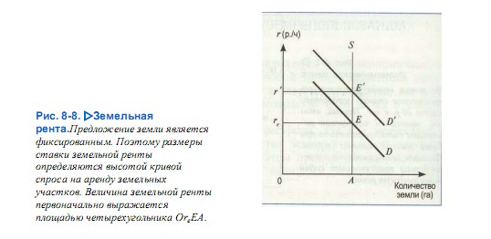 Земельная рента