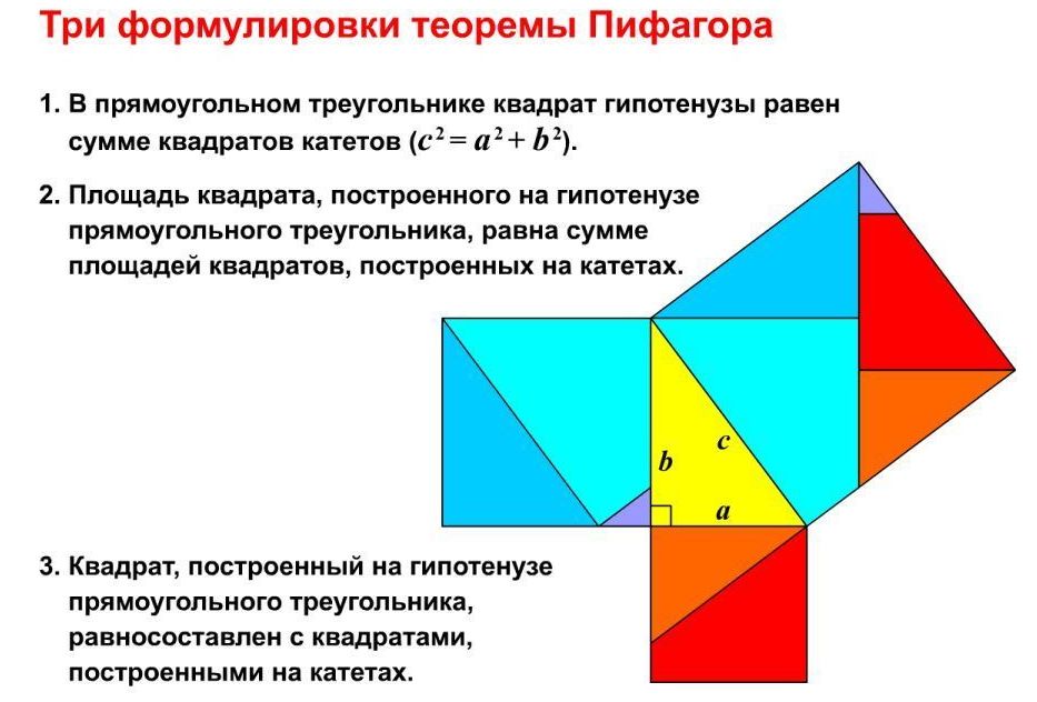 пифагор