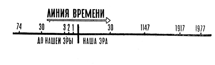 стрічка часу