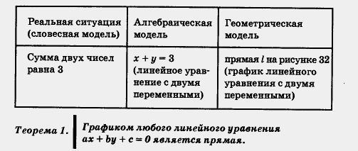 Теорема 1.