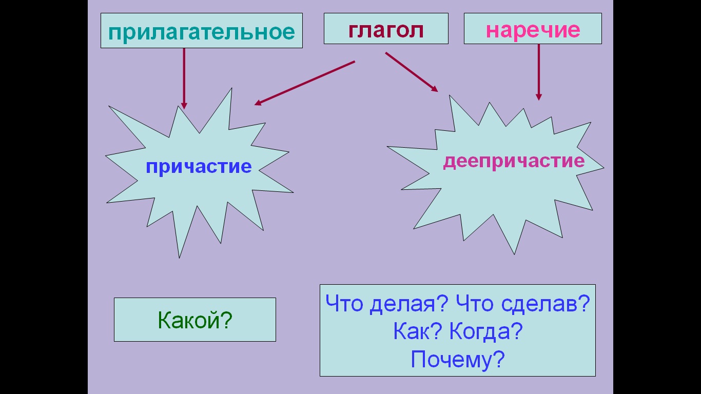 деепричастие