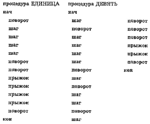 Описание вспомогательного алгоритма