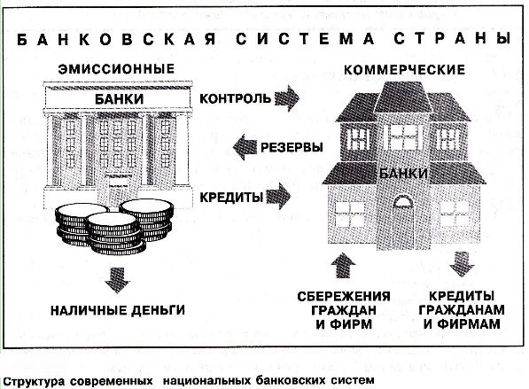 Банковская система