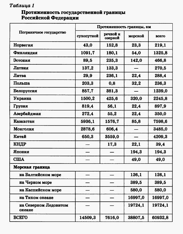 Протяженность границы Российской Федерации