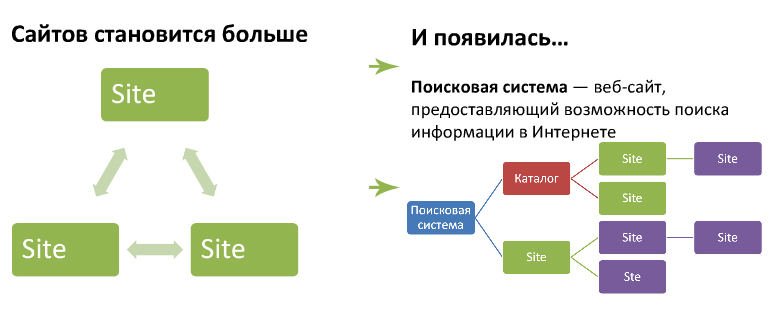 Cистеми пошуку інформації