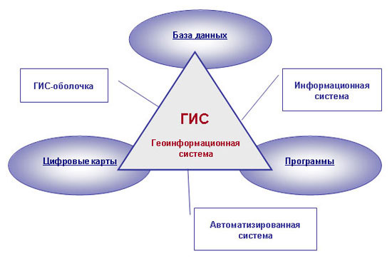 Геоинформационная система