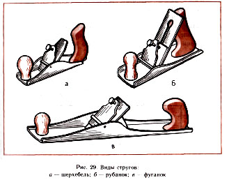 виды стругов