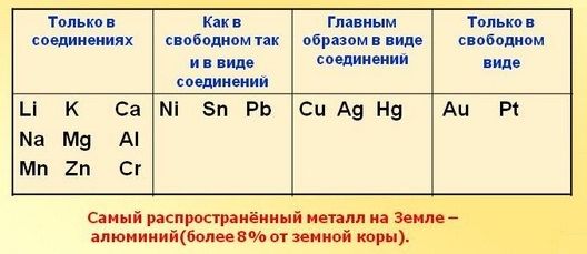 металлы