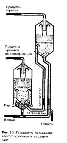 крекинг