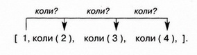 Shematychne zobrazhennya 140z.jpg