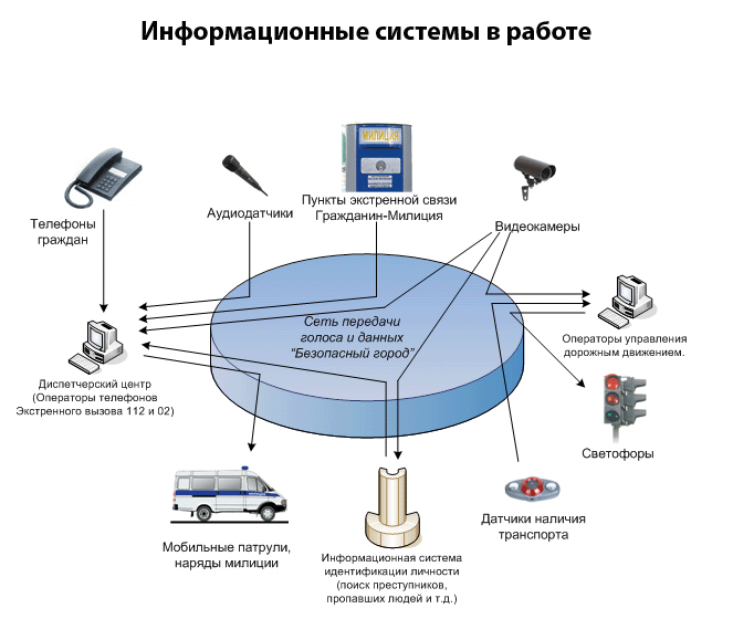 Информационные системы в работе