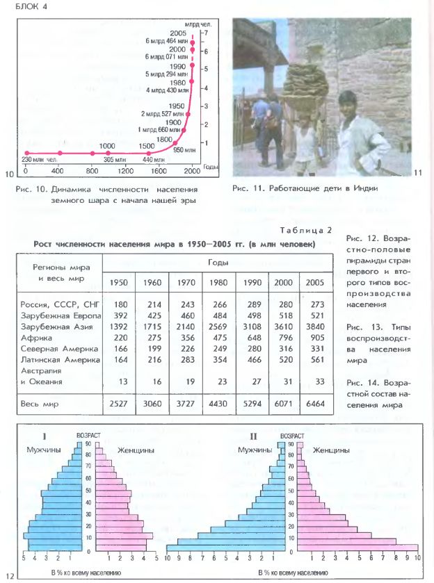 Рост численности населения