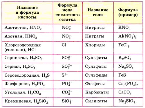 соли