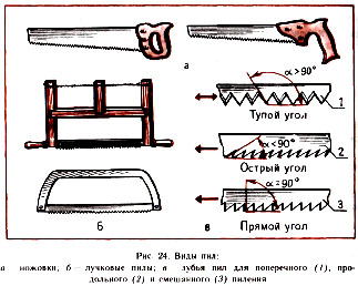 виды пил