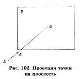 Проекция точки на плоскость