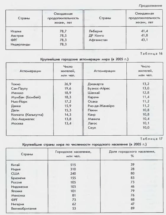 Приложение