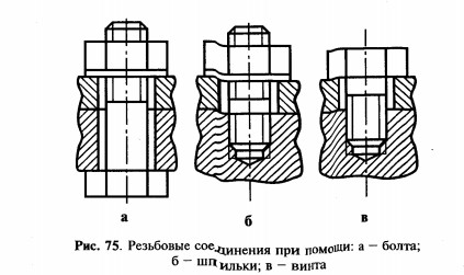 резьбовые соединения