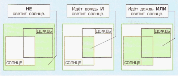 Высказывания со словами «И», «ИЛИ», «НЕ»