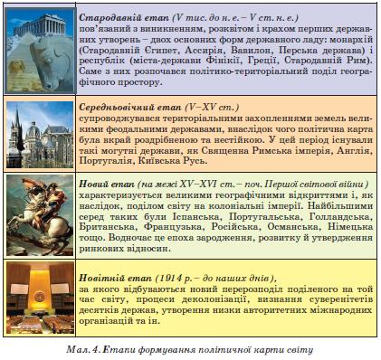 Етапи формування політичної карти світу