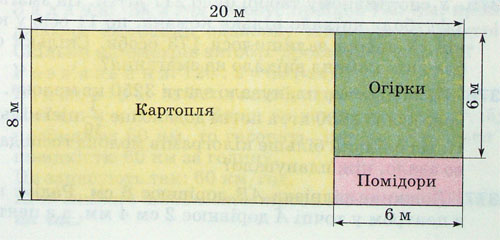 Знайди периметр