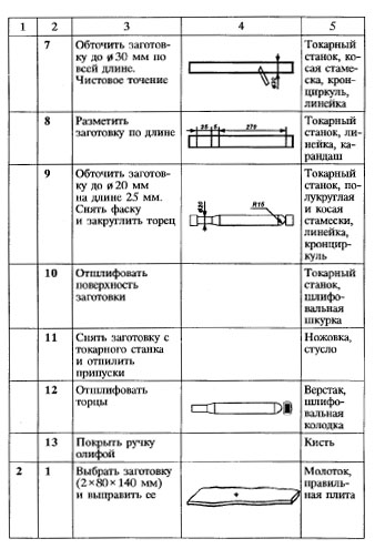 Садовый рыхлитель