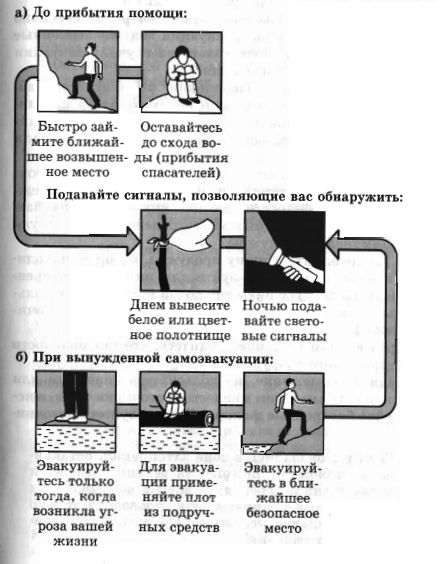 Что делать при внезапном затоплении