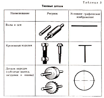 соединение деталей