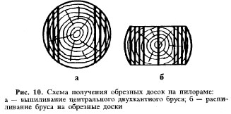 получение досок