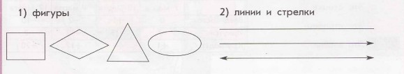 Схемы, состоящие из фигур, линий, стрелок и надписей,