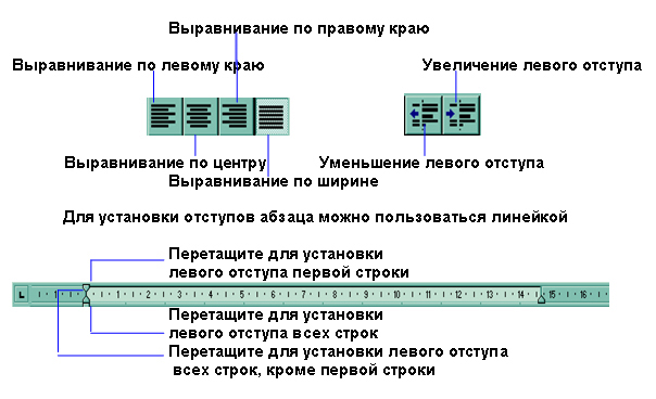 Форматирование