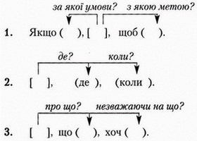 Shematychne zobrazhennya 142 2.jpg