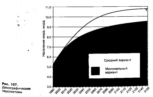 Демографические перспективы