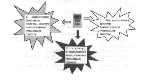 Эффект от применения Инструментов