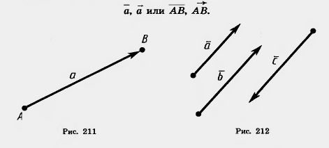 Абсолютная величина и направление вектора