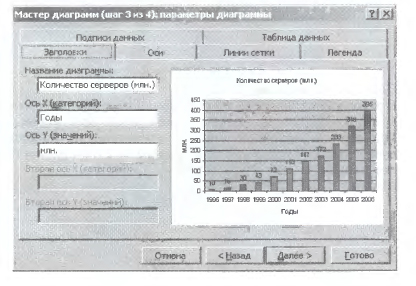 Диалоговое окно