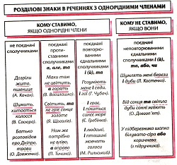 Розділові.jpg