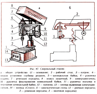 сверлильный станок